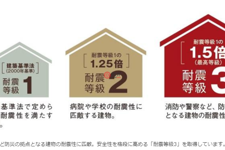 日本tokyotokyo4卧2卫353万独栋别墅91平方米房产 居外网